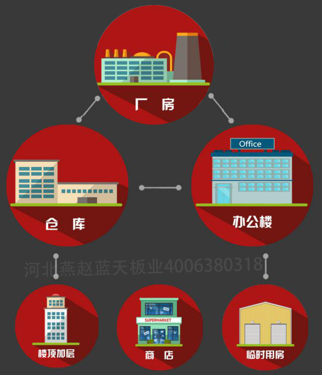 一張圖告訴你彩鋼板到底是什么？河北燕趙藍天板業.jpg