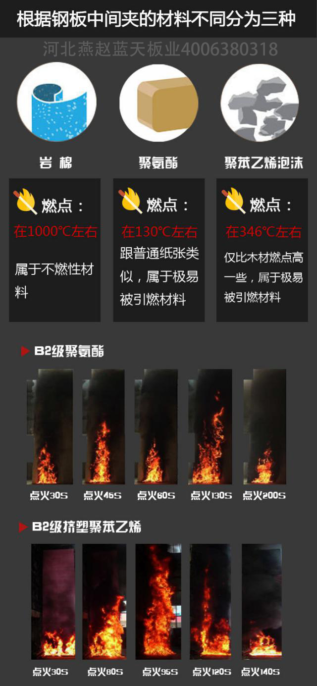 彩鋼客戶為什么建“火災隱患”，難道為了利潤拼了？？河北燕趙藍天板業2.jpg