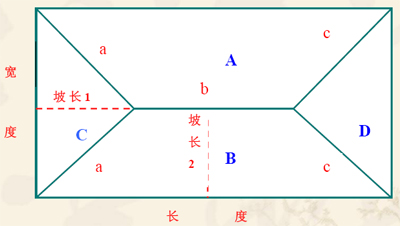 兩面坡屋頂彩鋼瓦